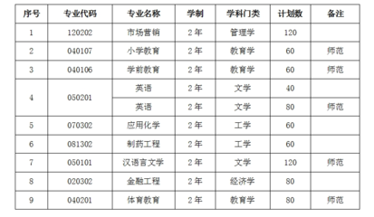 4月7日·滁州要聞及抗擊疫情快報
