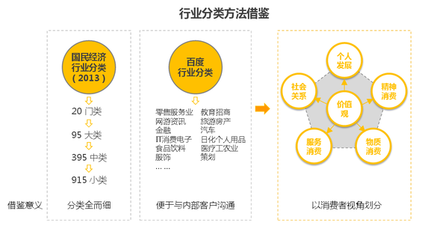 營銷研究院:90后的消費者話語權與行業影響-