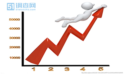 服裝消費者發展趨勢調查