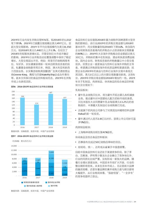 安永 中國零售消費品行業之食品飲料板塊 2019年回顧及未來展望