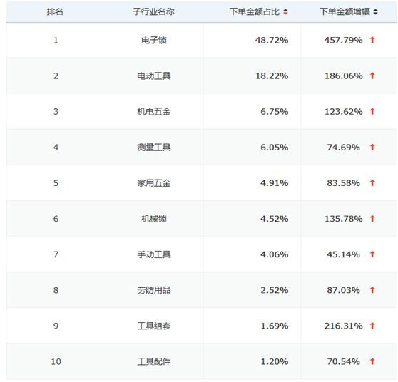 618全網銷售NO.1,德施曼小嘀“年中大促”再奪冠