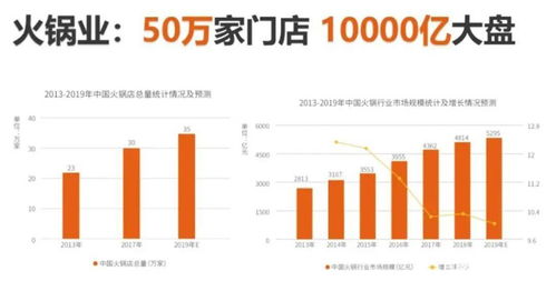 逮蝦記投資5億新工廠投產,未來3年沖刺50億銷售目標