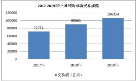 2020年第三方支付行業市場發展前景趨勢及現狀分析