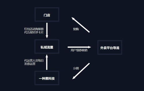 一種黑科技騰訊系saas產品實現營銷生態閉環,將于今日下午發布新功能