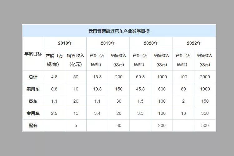 大爆發(fā)!這個(gè)省要年產(chǎn)50萬(wàn)輛新能源車!