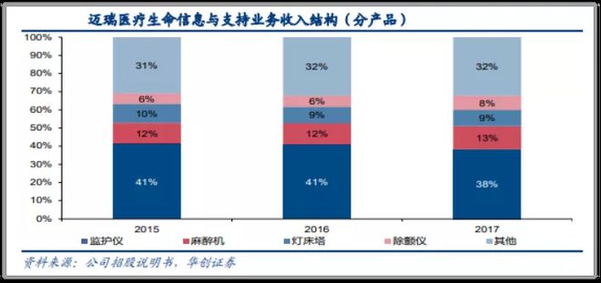 熱線旁聽(tīng)|邁瑞醫(yī)療“調(diào)研紀(jì)要”交流了哪些重要事項(xiàng)?