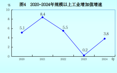 2024年龍巖市國(guó)民經(jīng)濟(jì)和社會(huì)發(fā)展統(tǒng)計(jì)公報(bào)