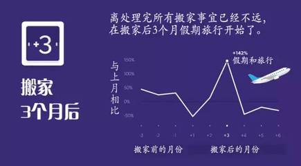 跨境電商看英國(guó) | 搬家引發(fā)銷售高峰,輻射各大商品門類!(4)