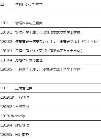 大學(xué)所有專業(yè)一覽表,理科生可以報(bào)哪些專業(yè)