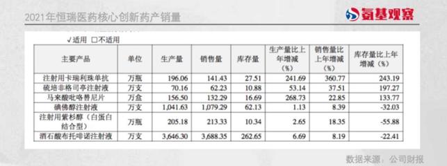恒瑞醫(yī)藥:夢(mèng)想活成禮來的樣子