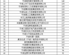 出乎意料 985,211 哪些高校畢業(yè)生來寧波工作