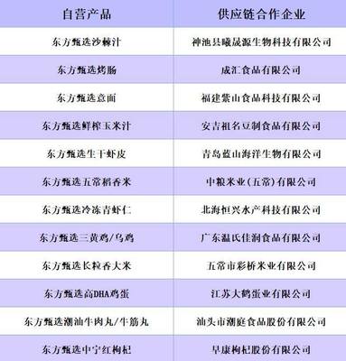 這個(gè)雙11,是東方甄選「獨(dú)立之戰(zhàn)」的生死一役