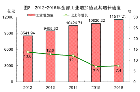 2016年福建省木制品銷售情況分析——基于國民經濟和社會發(fā)展統(tǒng)計公報