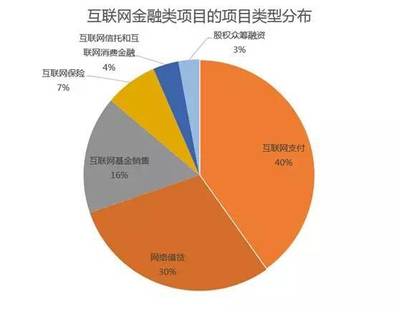 為什么木制品銷售企業需要用洪荒之力獲取金融牌照？