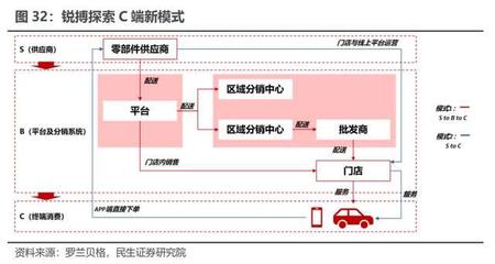 電動門類新秀，東箭科技 智能座艙加速落地，一體兩翼開啟新局